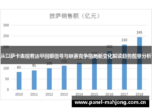 从以萨卡表现看法甲回暖信号与联赛竞争格局新变化解读趋势前景分析